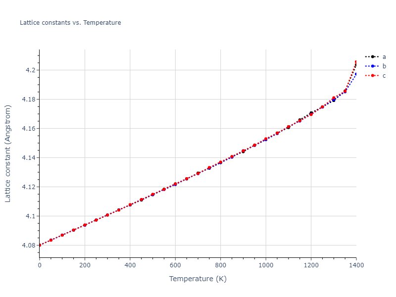 2004--Zhou-X-W--Cu-Ag-Au--LAMMPS--ipr1/mdsolid.Au.A1--Cu--fcc.f5d25650.a
