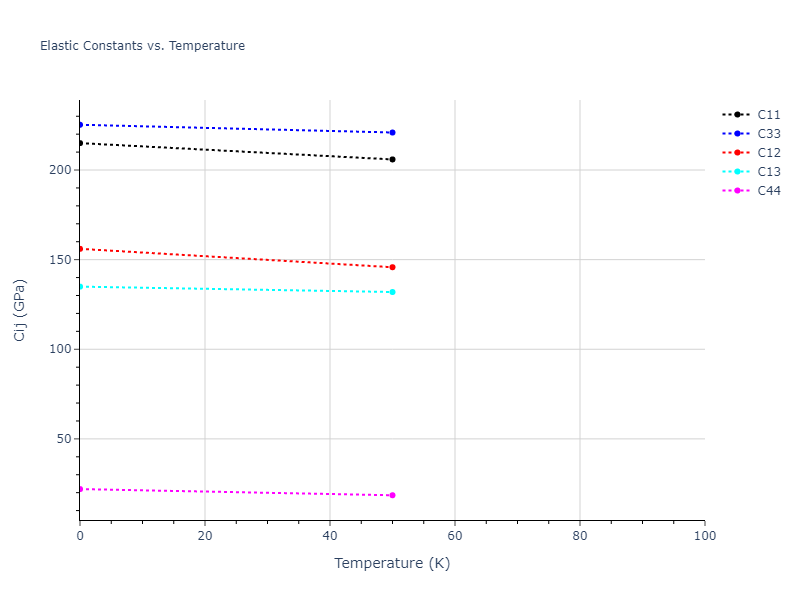 2004--Zhou-X-W--Cu-Ag-Au--LAMMPS--ipr1//mdsolid.Au.oqmd-1216020.82d8f46e.Cij