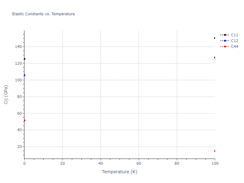 2004--Zhou-X-W--Cu-Ag-Au--LAMMPS--ipr1//mdsolid.Au2Cu.C1--CaF2--fluorite.38da005d.Cij