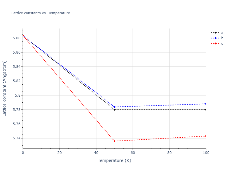 2004--Zhou-X-W--Cu-Ag-Au--LAMMPS--ipr1/mdsolid.Au2Cu.C1--CaF2--fluorite.38da005d.a