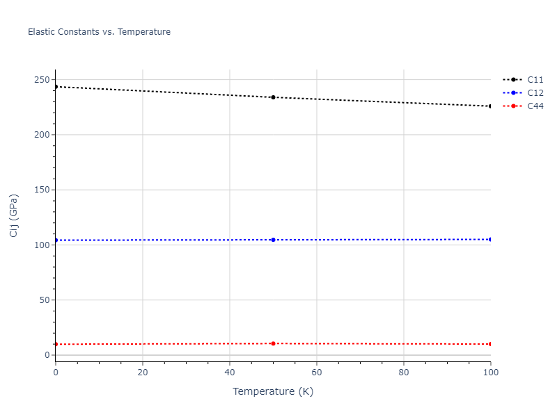 2004--Zhou-X-W--Cu-Ag-Au--LAMMPS--ipr1//mdsolid.Au3Cu.A15--Cr3Si.7f799943.Cij