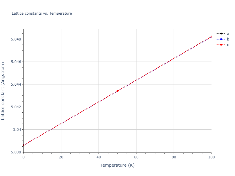 2004--Zhou-X-W--Cu-Ag-Au--LAMMPS--ipr1/mdsolid.Au3Cu.A15--Cr3Si.7f799943.a