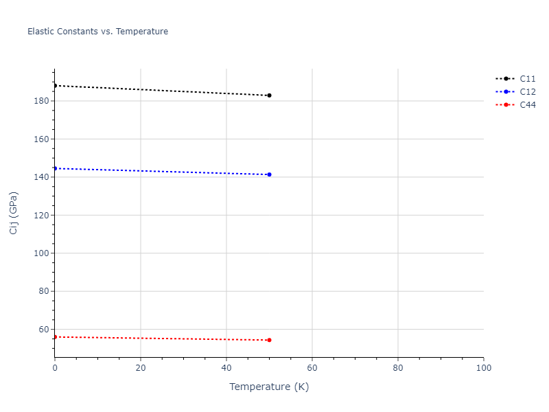 2004--Zhou-X-W--Cu-Ag-Au--LAMMPS--ipr1//mdsolid.Au3Cu.L1_2--AuCu3.1a1f249d.Cij
