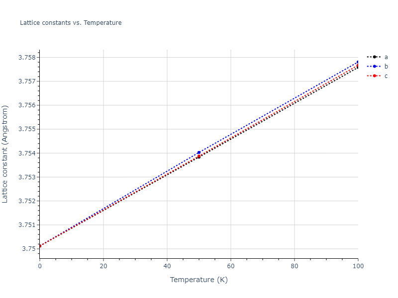 2004--Zhou-X-W--Cu-Ag-Au--LAMMPS--ipr1/mdsolid.AuCu3.L1_2--AuCu3.1f7d5299.a