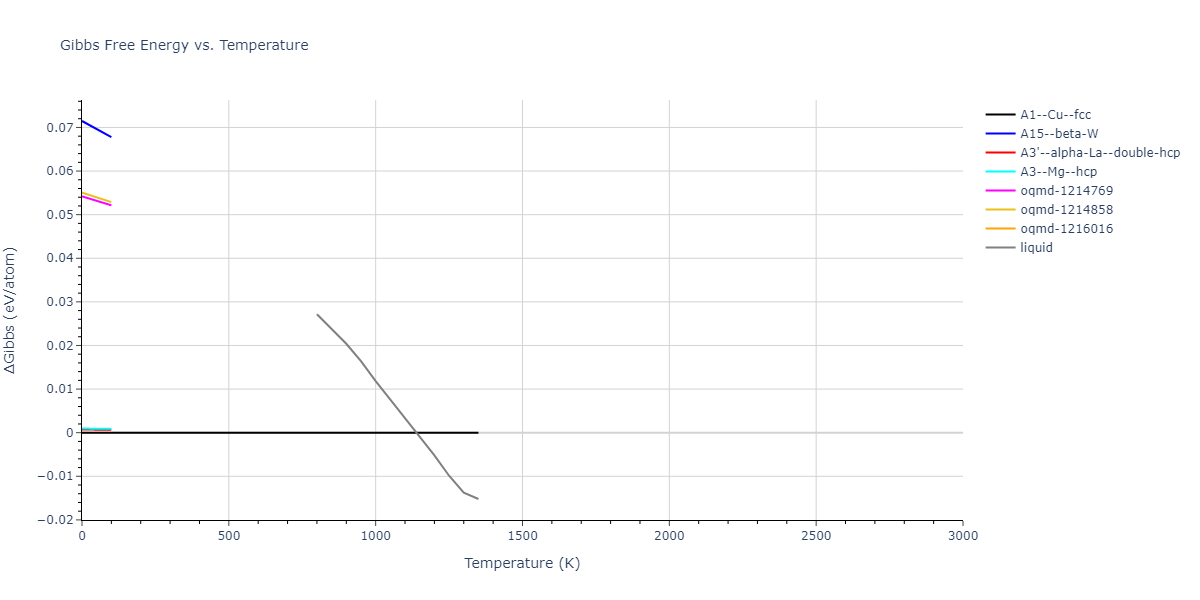 2004--Zhou-X-W--Cu-Ag-Au--LAMMPS--ipr1/mdthermo.Ag.G