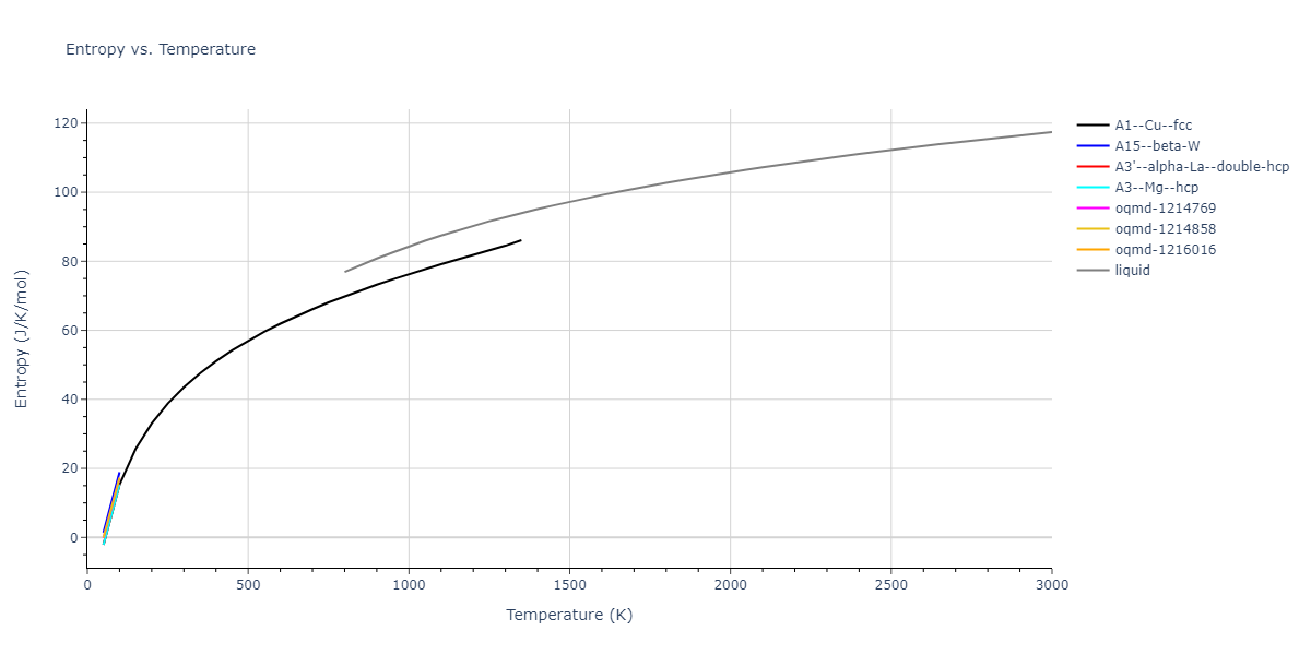 2004--Zhou-X-W--Cu-Ag-Au--LAMMPS--ipr1/mdthermo.Ag.S