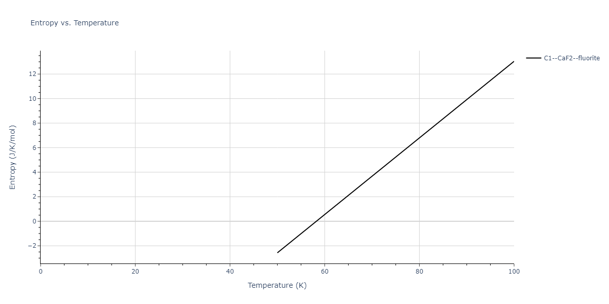 2004--Zhou-X-W--Cu-Ag-Au--LAMMPS--ipr1/mdthermo.Ag2Cu.S