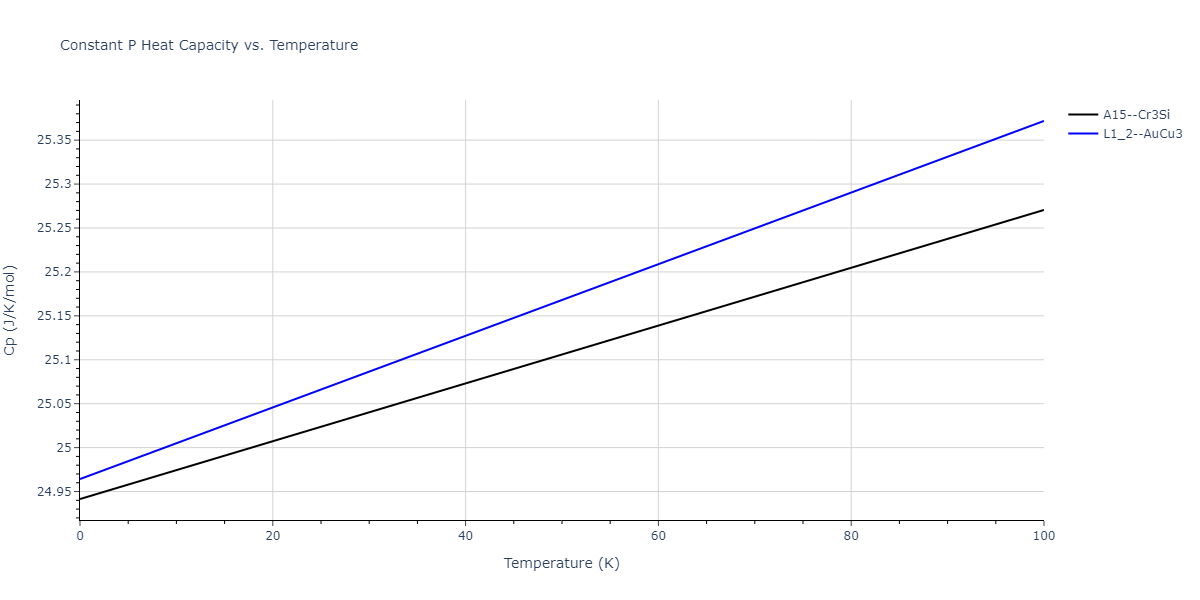 2004--Zhou-X-W--Cu-Ag-Au--LAMMPS--ipr1/mdthermo.Ag3Au.Cp