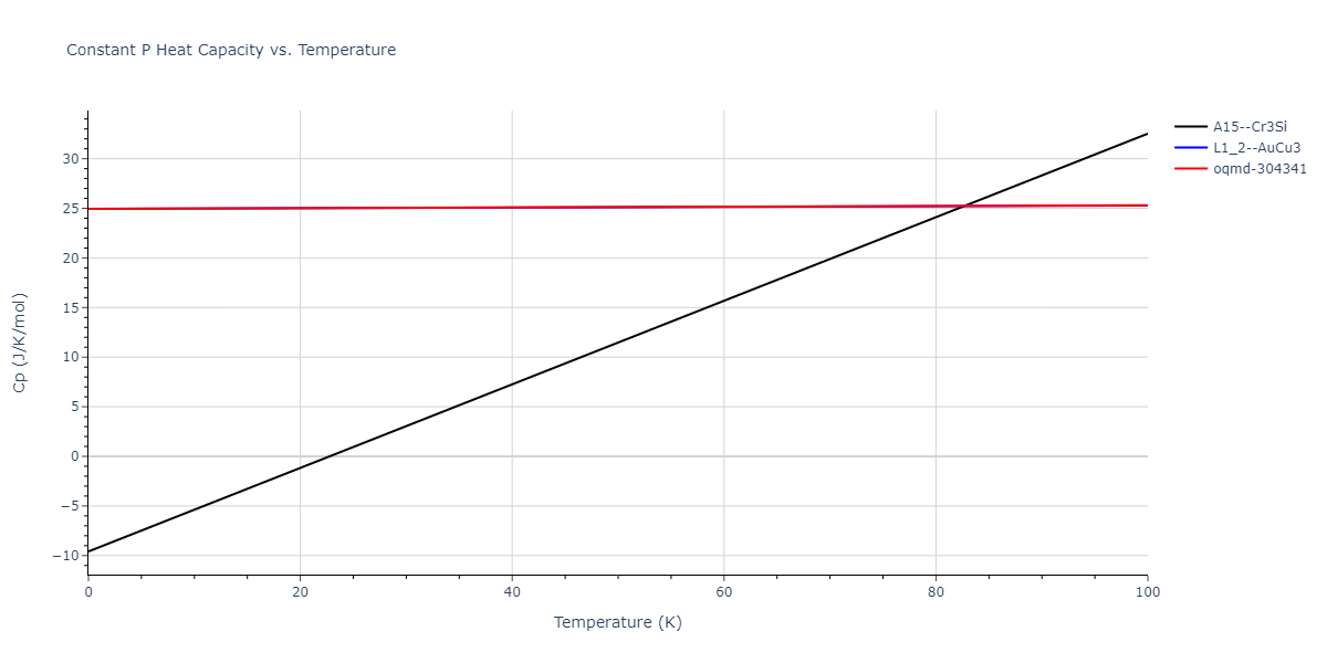 2004--Zhou-X-W--Cu-Ag-Au--LAMMPS--ipr1/mdthermo.AgAu3.Cp