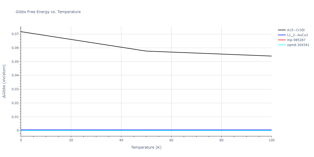 2004--Zhou-X-W--Cu-Ag-Au--LAMMPS--ipr1/mdthermo.AgAu3.G