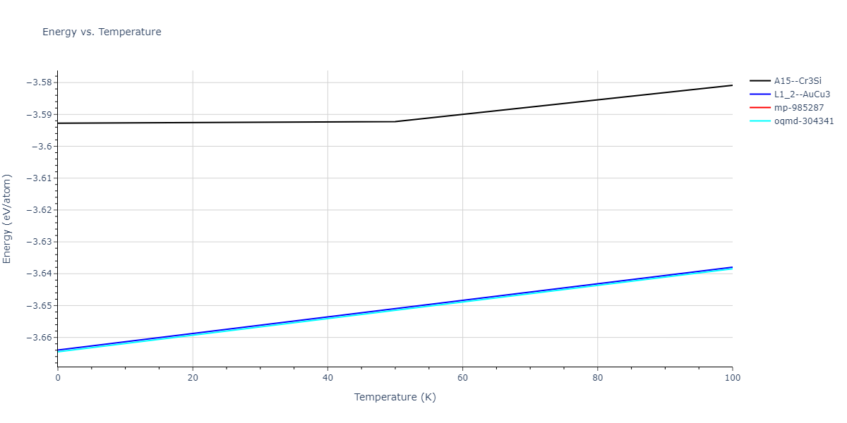2004--Zhou-X-W--Cu-Ag-Au--LAMMPS--ipr1/mdthermo.AgAu3.U