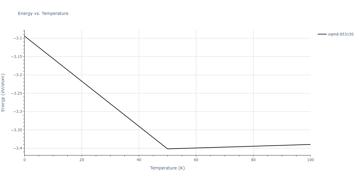 2004--Zhou-X-W--Cu-Ag-Au--LAMMPS--ipr1/mdthermo.AgAuCu.U