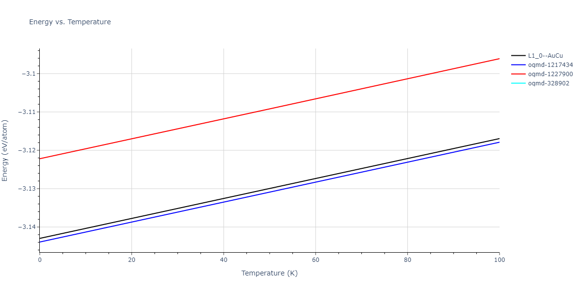 2004--Zhou-X-W--Cu-Ag-Au--LAMMPS--ipr1/mdthermo.AgCu.U
