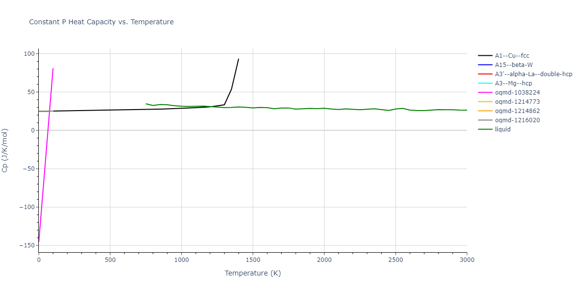 2004--Zhou-X-W--Cu-Ag-Au--LAMMPS--ipr1/mdthermo.Au.Cp