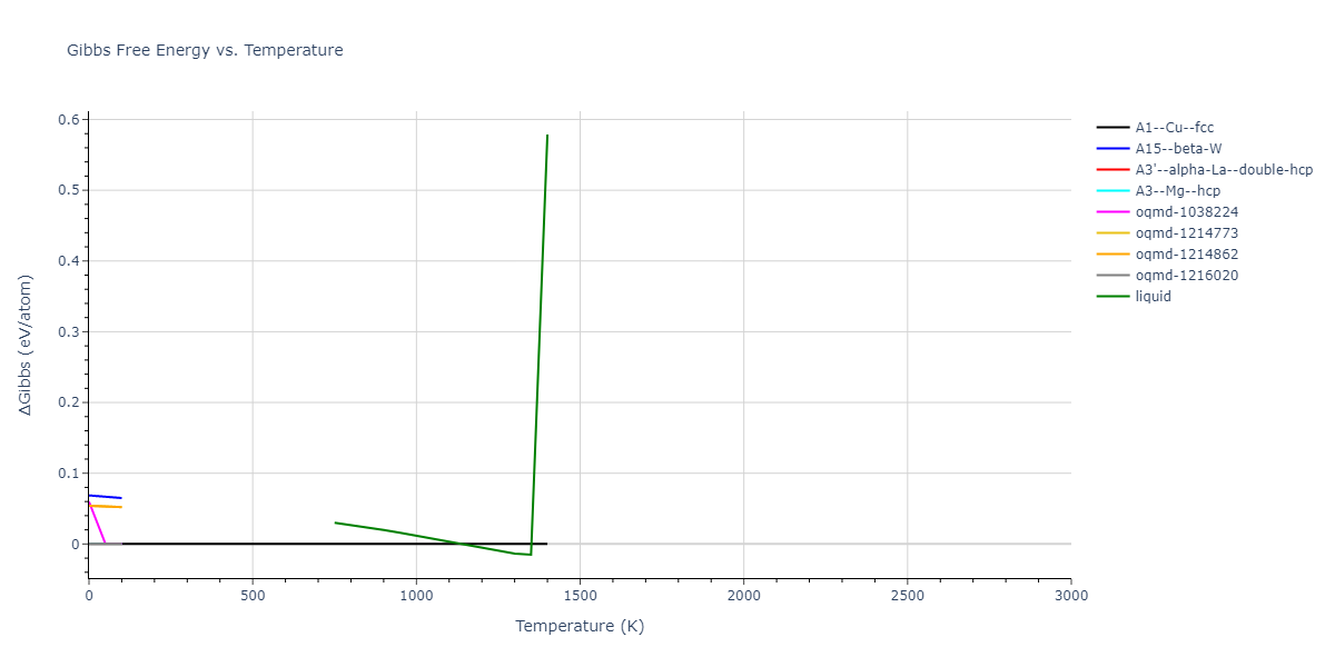 2004--Zhou-X-W--Cu-Ag-Au--LAMMPS--ipr1/mdthermo.Au.G