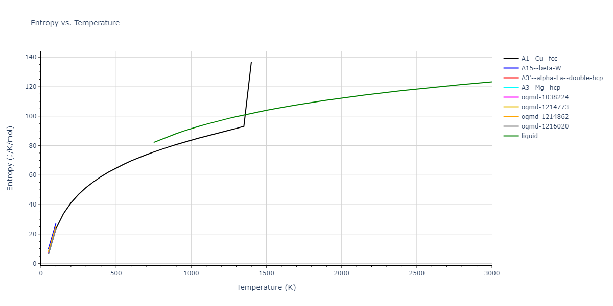 2004--Zhou-X-W--Cu-Ag-Au--LAMMPS--ipr1/mdthermo.Au.S