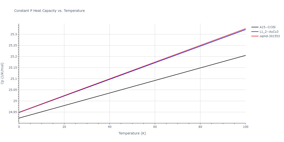 2004--Zhou-X-W--Cu-Ag-Au--LAMMPS--ipr1/mdthermo.Au3Cu.Cp