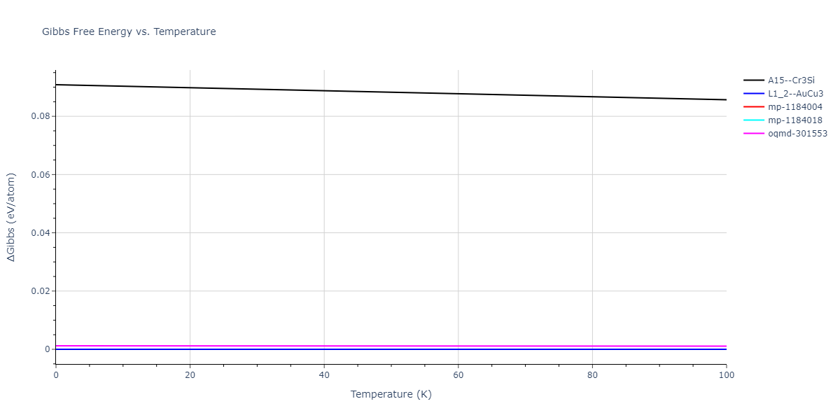 2004--Zhou-X-W--Cu-Ag-Au--LAMMPS--ipr1/mdthermo.Au3Cu.G