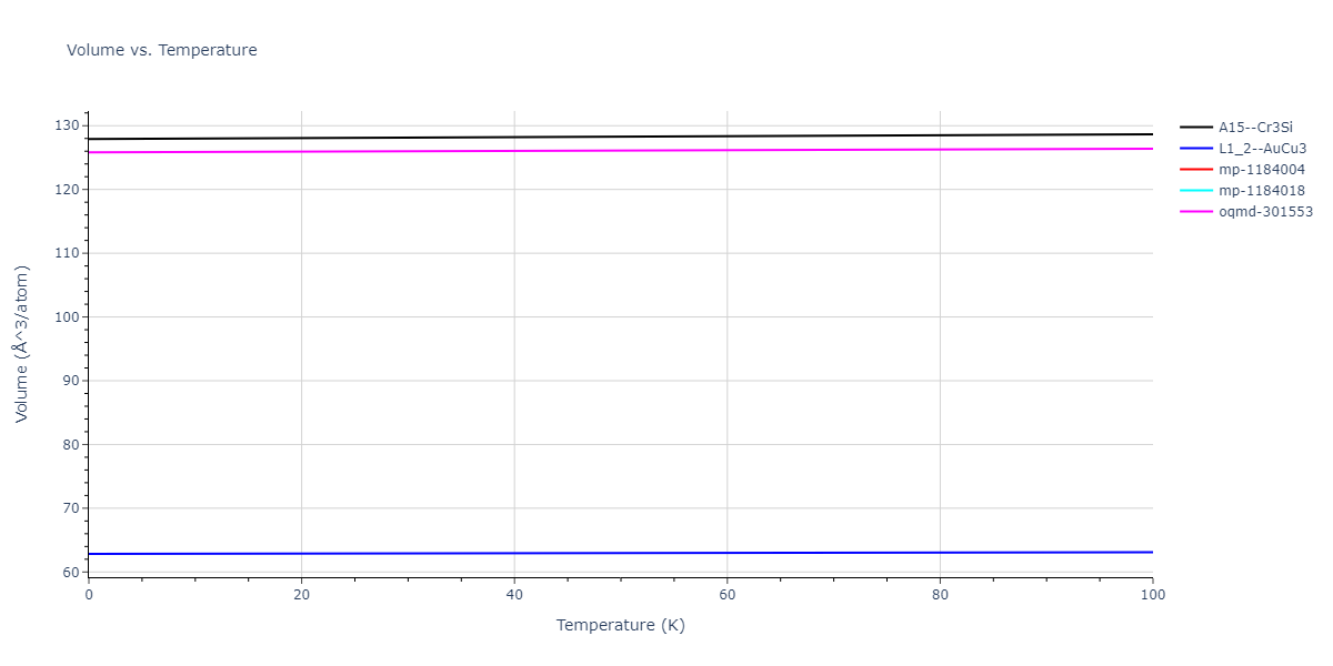 2004--Zhou-X-W--Cu-Ag-Au--LAMMPS--ipr1/mdthermo.Au3Cu.V