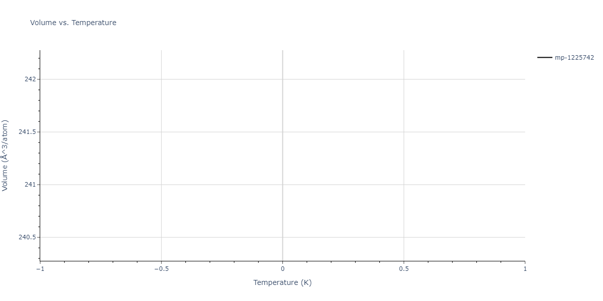 2004--Zhou-X-W--Cu-Ag-Au--LAMMPS--ipr1/mdthermo.Au4Cu.V