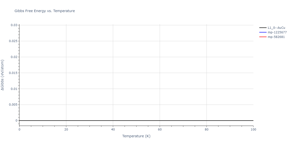 2004--Zhou-X-W--Cu-Ag-Au--LAMMPS--ipr1/mdthermo.AuCu.G