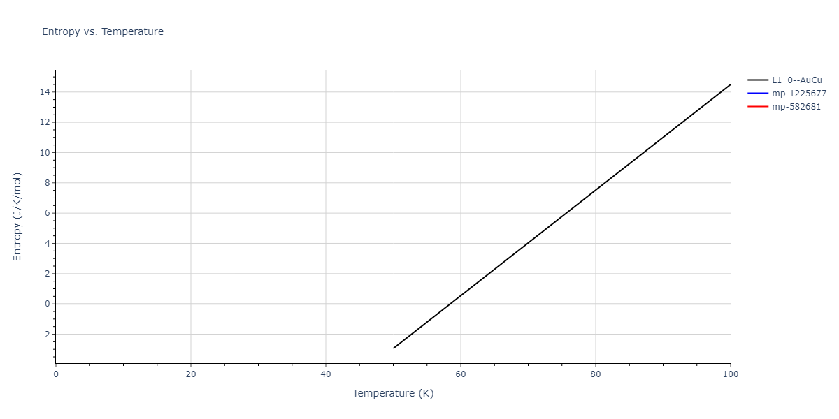 2004--Zhou-X-W--Cu-Ag-Au--LAMMPS--ipr1/mdthermo.AuCu.S