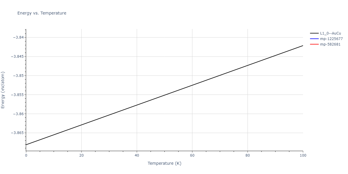 2004--Zhou-X-W--Cu-Ag-Au--LAMMPS--ipr1/mdthermo.AuCu.U
