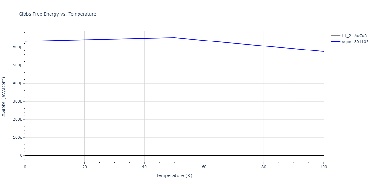 2004--Zhou-X-W--Cu-Ag-Au--LAMMPS--ipr1/mdthermo.AuCu3.G