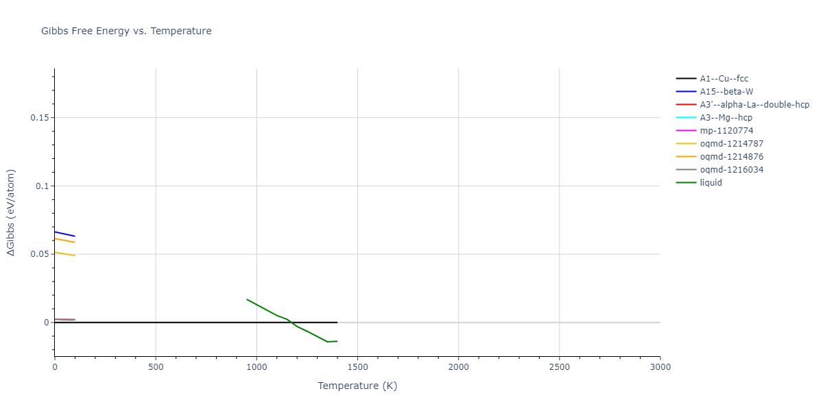 2004--Zhou-X-W--Cu-Ag-Au--LAMMPS--ipr1/mdthermo.Cu.G