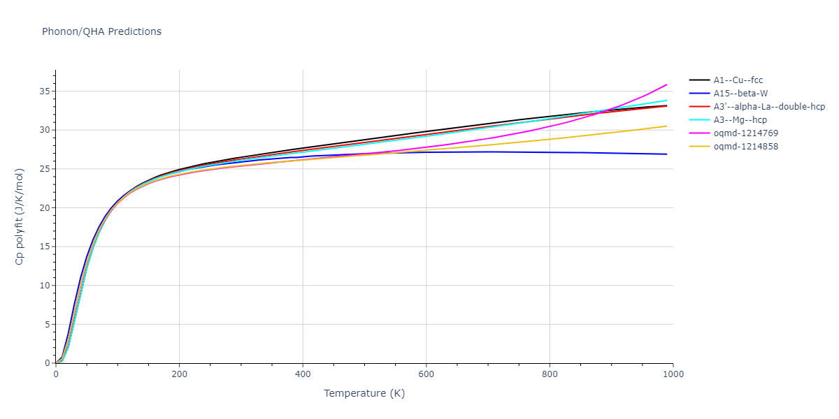 2004--Zhou-X-W--Cu-Ag-Au--LAMMPS--ipr1/phonon.Ag.Cp-poly.png