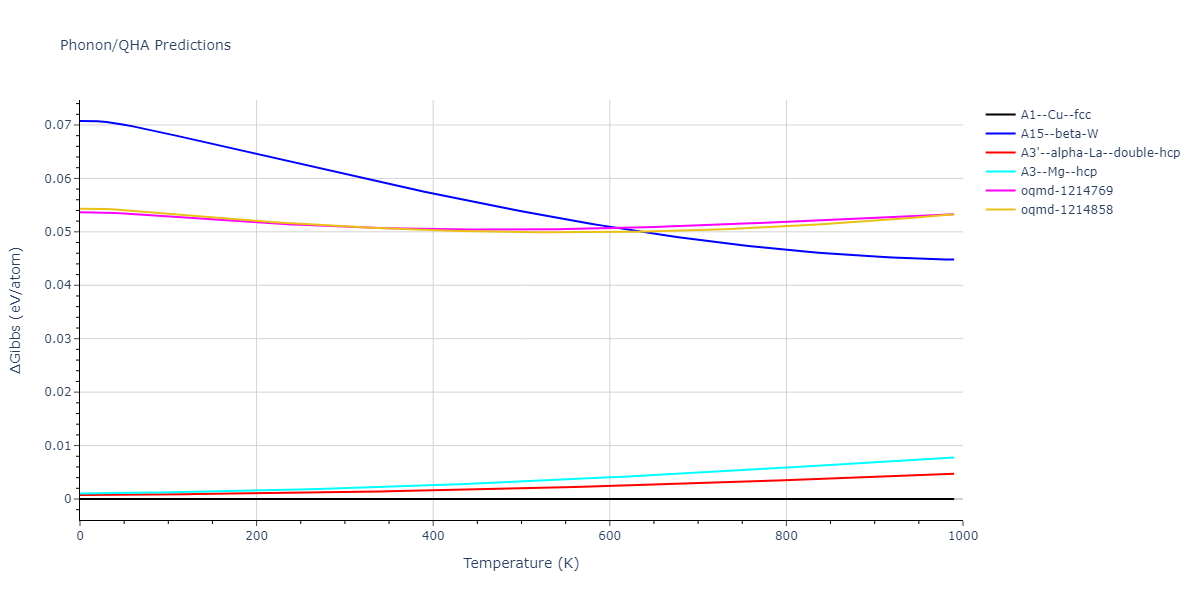 2004--Zhou-X-W--Cu-Ag-Au--LAMMPS--ipr1/phonon.Ag.G.png