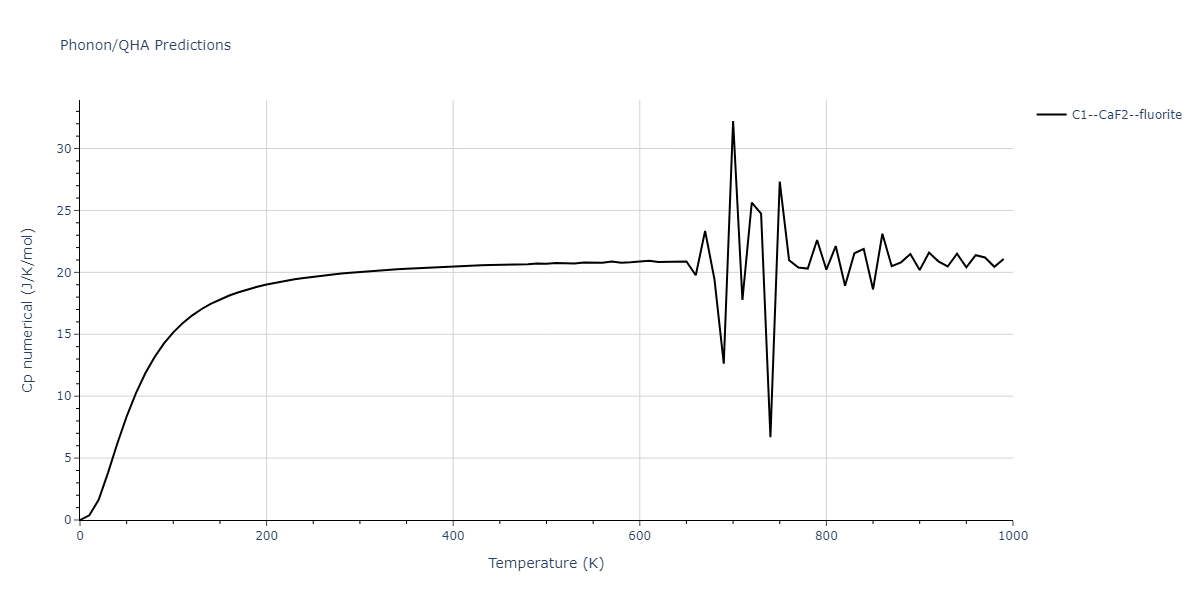 2004--Zhou-X-W--Cu-Ag-Au--LAMMPS--ipr1/phonon.Ag2Cu.Cp-num.png