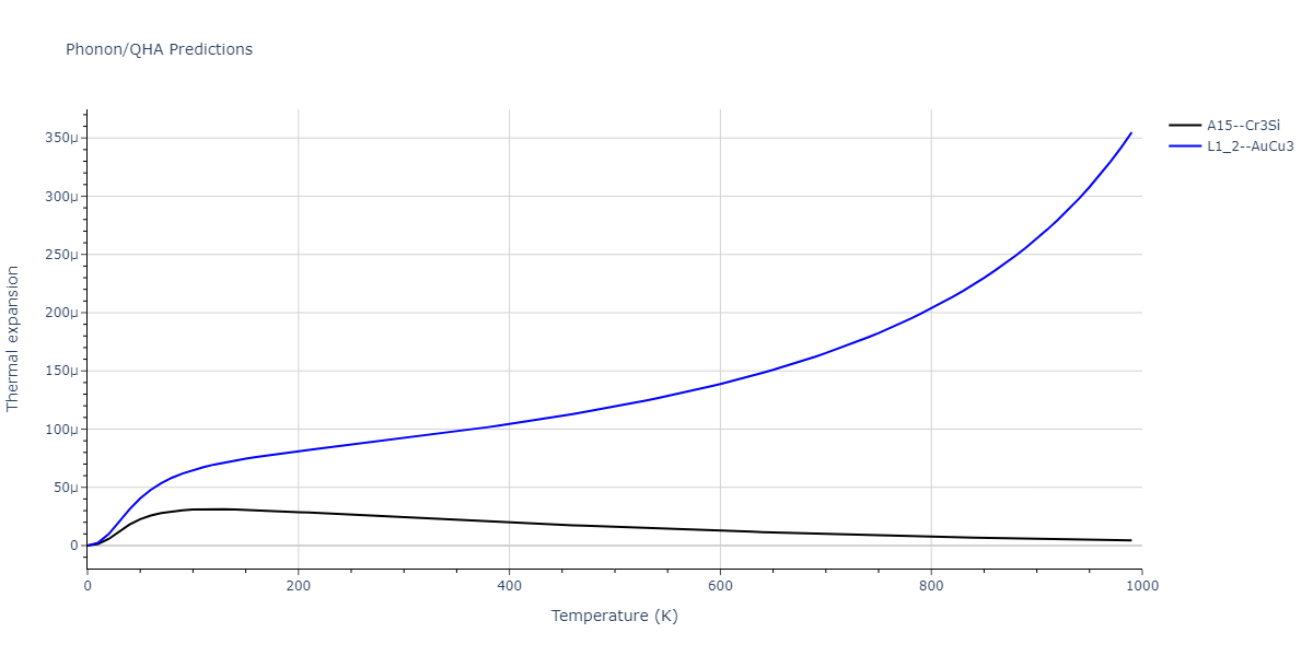 2004--Zhou-X-W--Cu-Ag-Au--LAMMPS--ipr1/phonon.Ag3Au.alpha.png