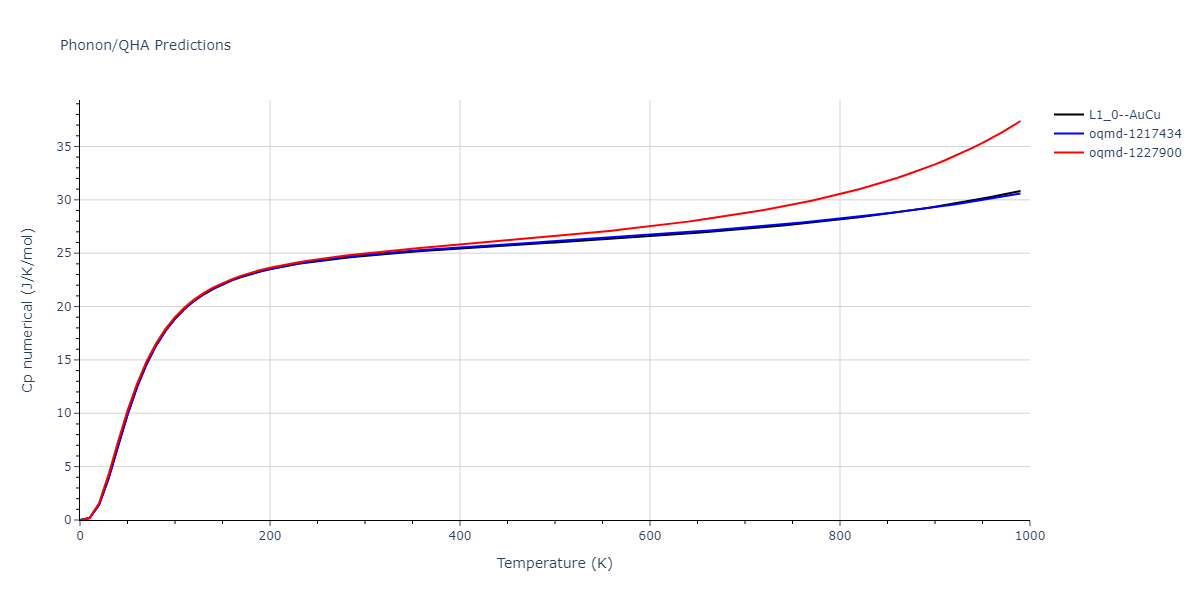 2004--Zhou-X-W--Cu-Ag-Au--LAMMPS--ipr1/phonon.AgCu.Cp-num.png