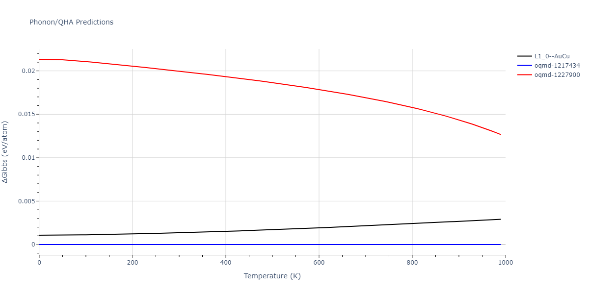 2004--Zhou-X-W--Cu-Ag-Au--LAMMPS--ipr1/phonon.AgCu.G.png