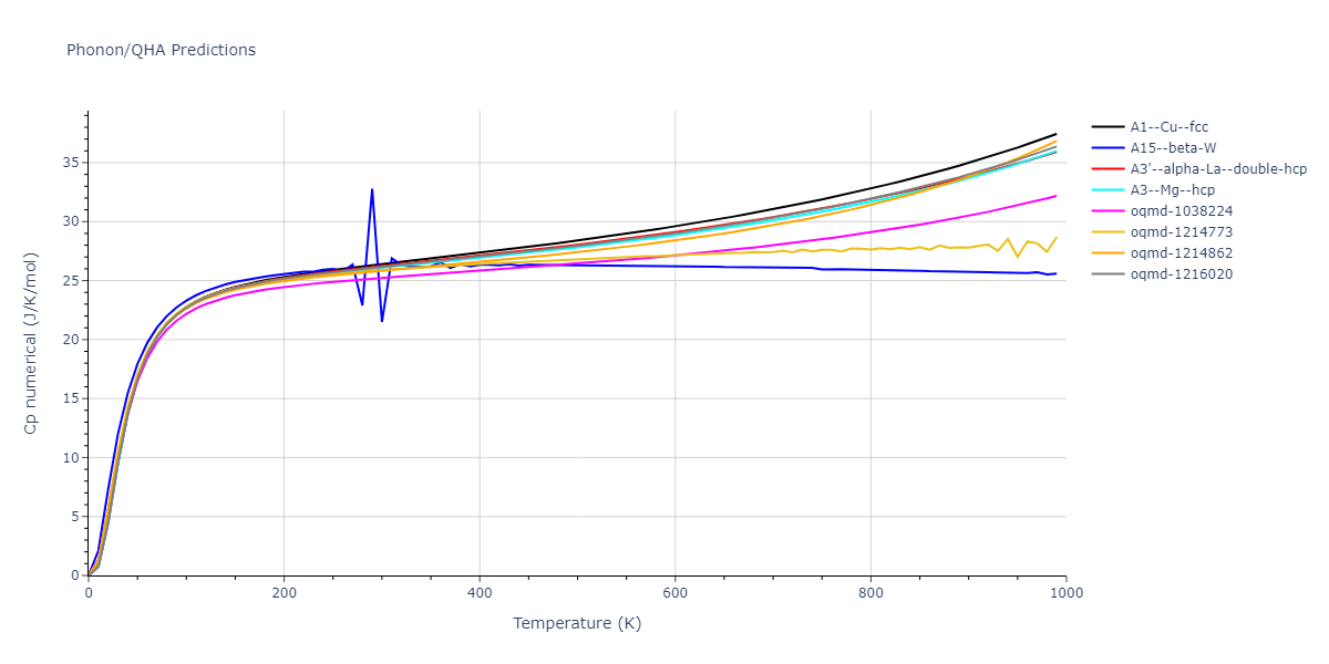 2004--Zhou-X-W--Cu-Ag-Au--LAMMPS--ipr1/phonon.Au.Cp-num.png