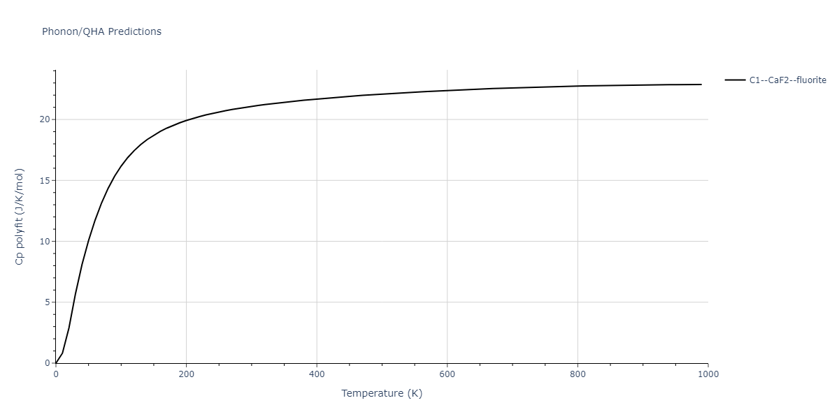 2004--Zhou-X-W--Cu-Ag-Au--LAMMPS--ipr1/phonon.Au2Cu.Cp-poly.png