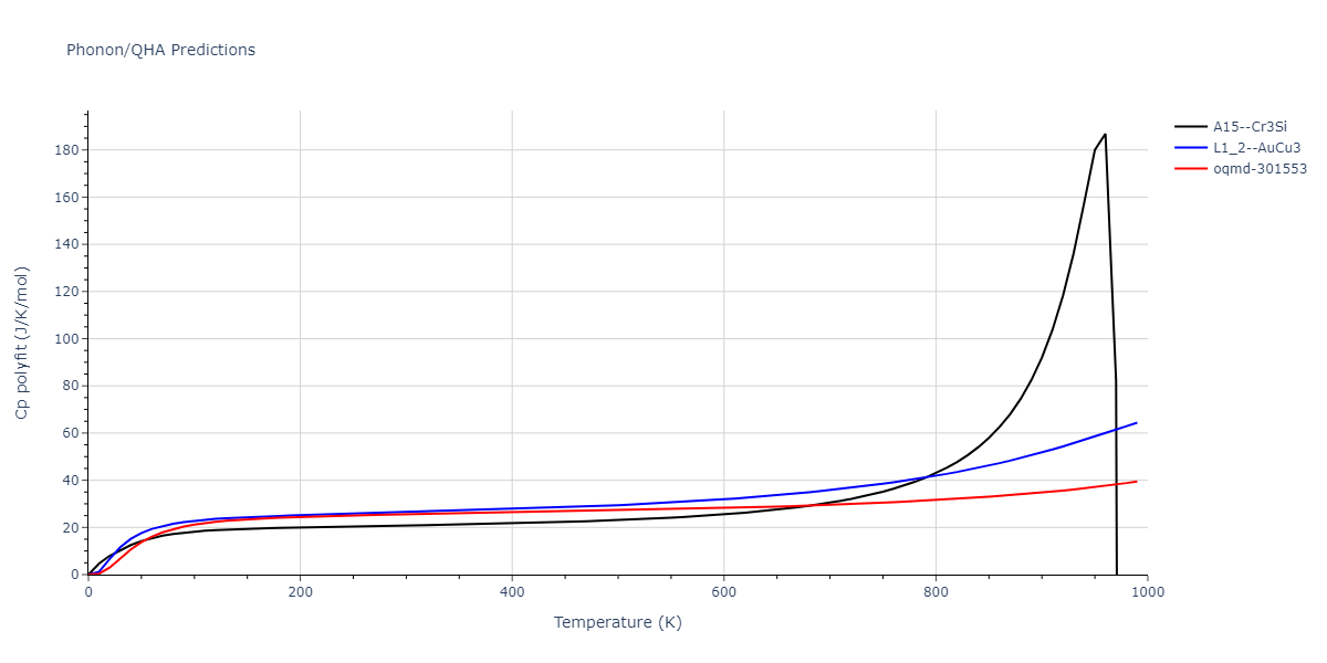 2004--Zhou-X-W--Cu-Ag-Au--LAMMPS--ipr1/phonon.Au3Cu.Cp-poly.png