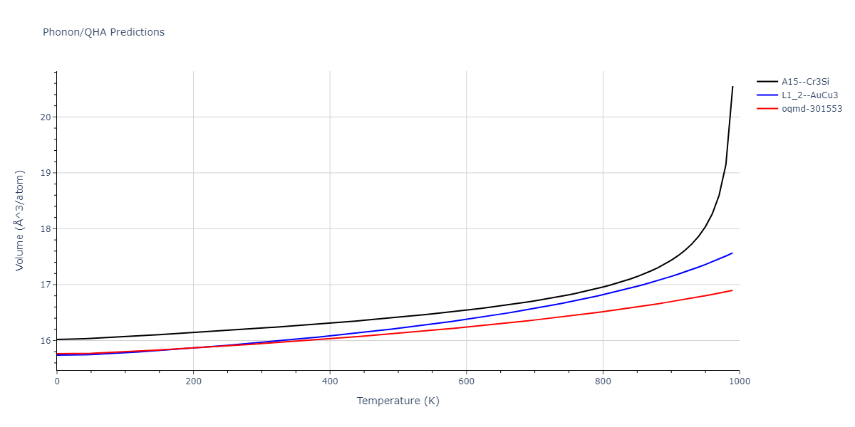 2004--Zhou-X-W--Cu-Ag-Au--LAMMPS--ipr1/phonon.Au3Cu.V.png