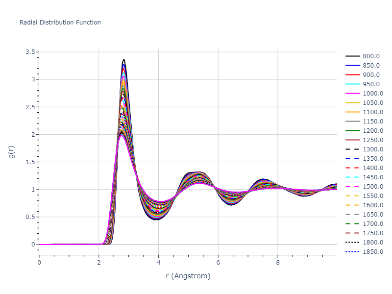 2004--Zhou-X-W--Cu-Ag-Au--LAMMPS--ipr2/mdliquid.Ag.rdf