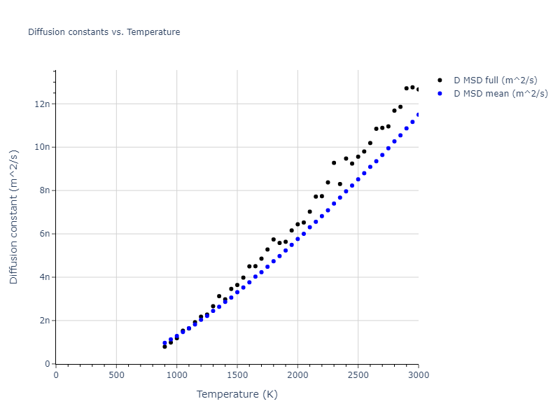 2004--Zhou-X-W--Cu-Ag-Au--LAMMPS--ipr2/mdliquid.Au.D