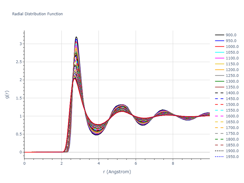 2004--Zhou-X-W--Cu-Ag-Au--LAMMPS--ipr2/mdliquid.Au.rdf
