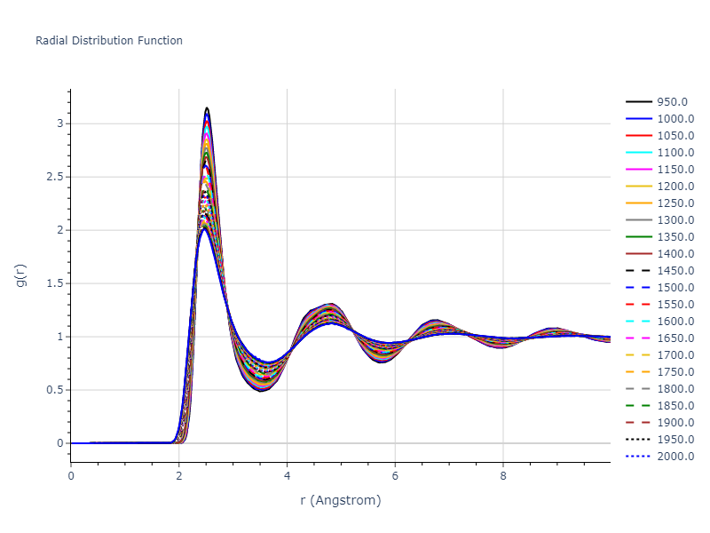 2004--Zhou-X-W--Cu-Ag-Au--LAMMPS--ipr2/mdliquid.Cu.rdf