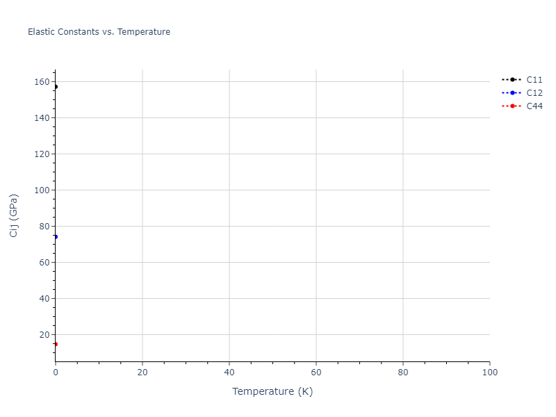 2004--Zhou-X-W--Cu-Ag-Au--LAMMPS--ipr2//mdsolid.Ag.oqmd-1214769.1efe52b2.Cij