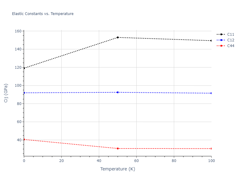 2004--Zhou-X-W--Cu-Ag-Au--LAMMPS--ipr2//mdsolid.Ag2Cu.C1--CaF2--fluorite.09b62cb6.Cij