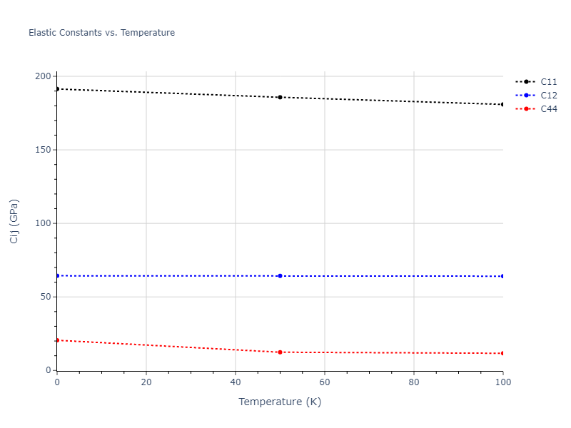 2004--Zhou-X-W--Cu-Ag-Au--LAMMPS--ipr2//mdsolid.Ag3Au.A15--Cr3Si.e097e2c8.Cij