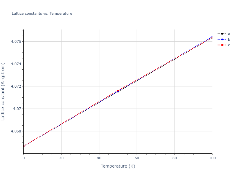 2004--Zhou-X-W--Cu-Ag-Au--LAMMPS--ipr2/mdsolid.Ag3Au.L1_2--AuCu3.006be897.a