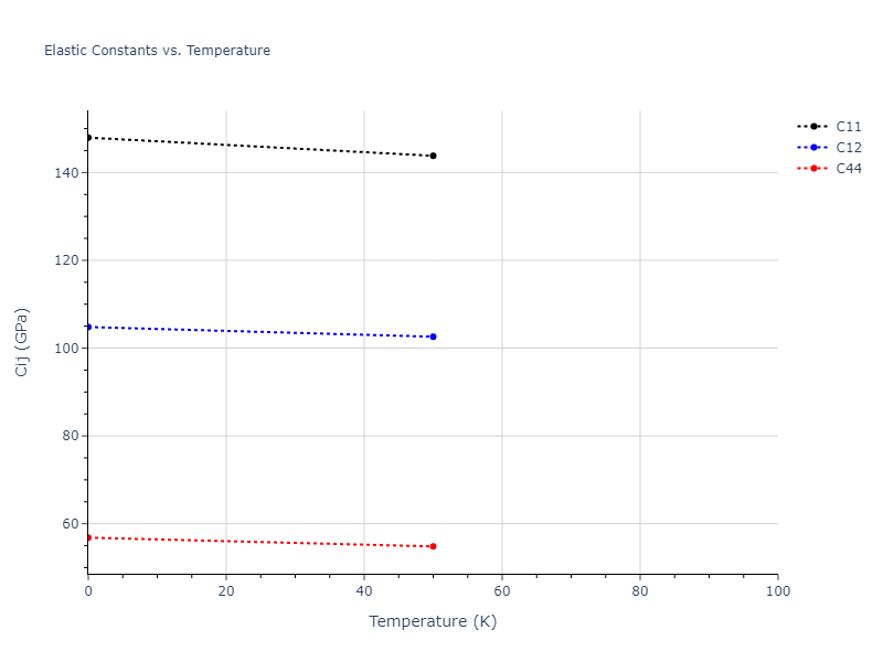 2004--Zhou-X-W--Cu-Ag-Au--LAMMPS--ipr2//mdsolid.Ag3Cu.L1_2--AuCu3.a7b1dc04.Cij