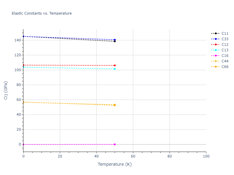 2004--Zhou-X-W--Cu-Ag-Au--LAMMPS--ipr2//mdsolid.Ag3Cu.oqmd-304243.b9a34421.Cij