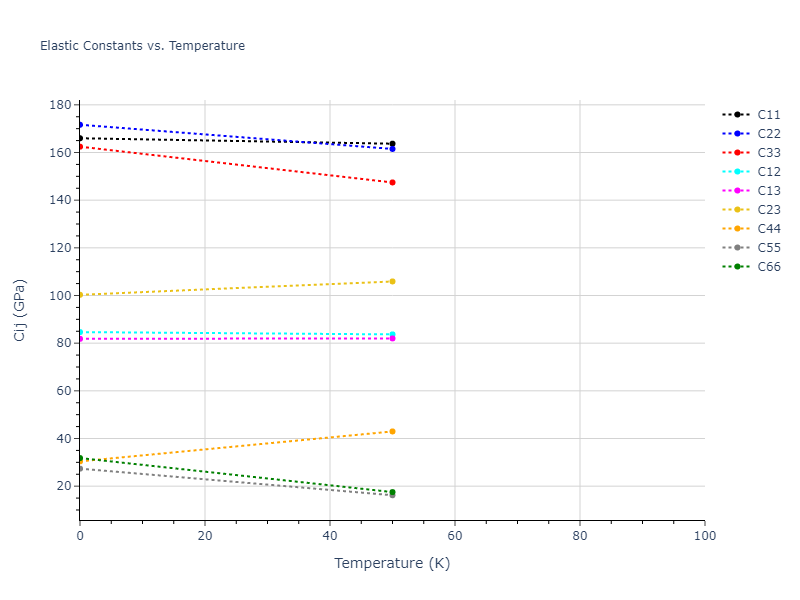 2004--Zhou-X-W--Cu-Ag-Au--LAMMPS--ipr2//mdsolid.AgCu.oqmd-1217434.ac696ab2.Cij